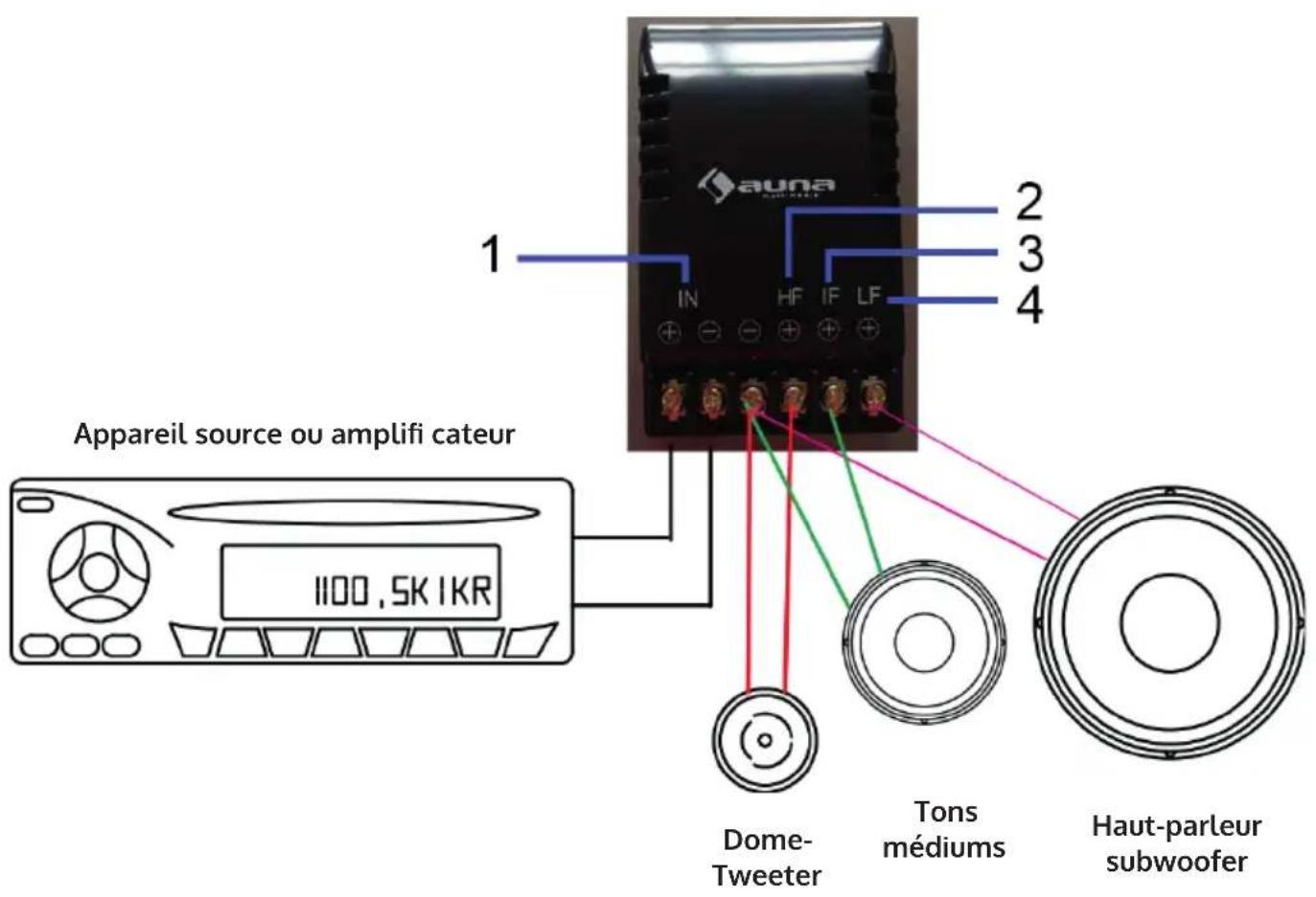 auna 1 IN HF IF LF 2 3 4 Appareil source ou amplifi cateur 1100,5K IKR Dome- Tweeter Tons médiums Haut-parleur subwoofer