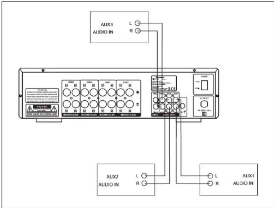 Auna AV2CD850BT - Conexión de dispositivos de audio y vídeo - 1