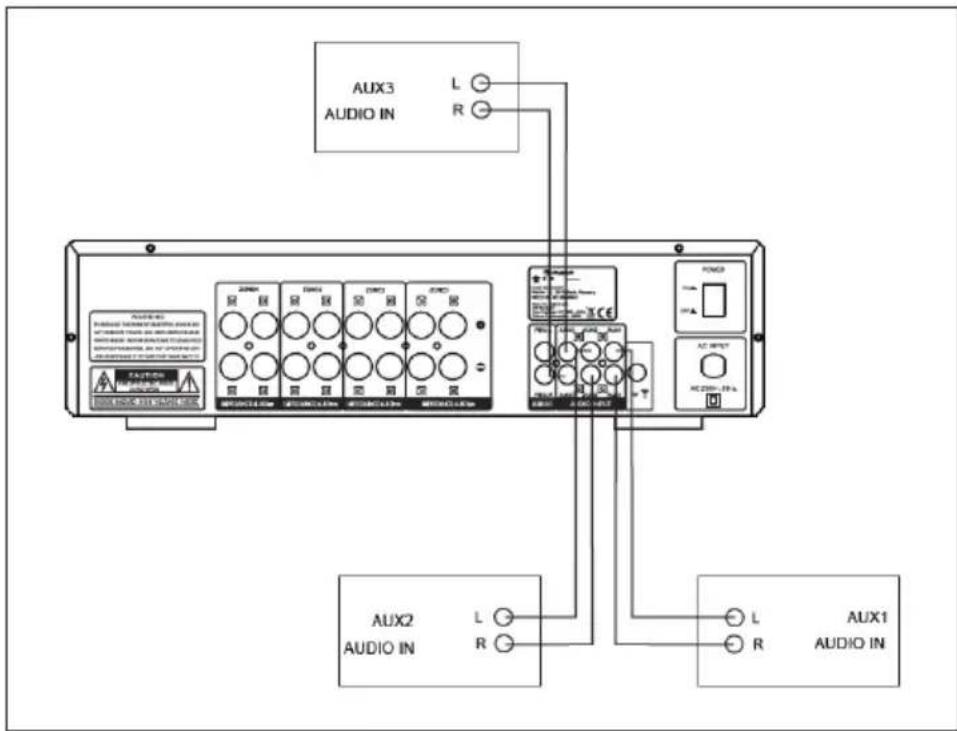 Auna AV2CD850BT - Connecting audio and video devices - 1