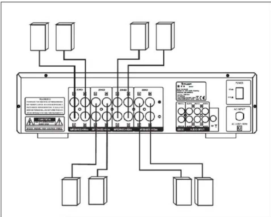 Auna AV2CD850BT - Connecting the speakers - 1