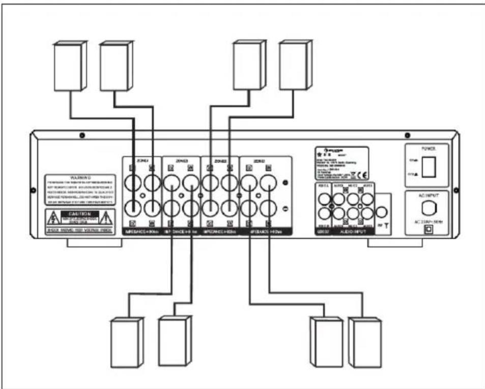 Auna AV2CD850BT - Collegare gli altoparlanti - 1