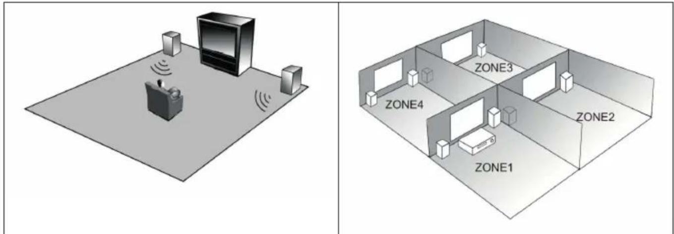 Auna AV2CD850BT - Colocación de los altavoces - 1