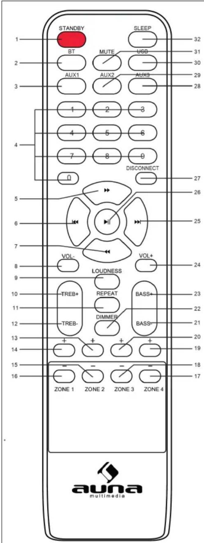 Auna AV2CD850BT - Fernbedienung - 1