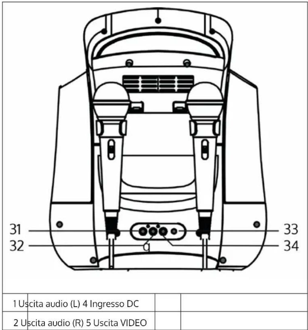 Auna Kara Illumina Kids - DESCRIZIONE DEL DISPOSITIVO - 1