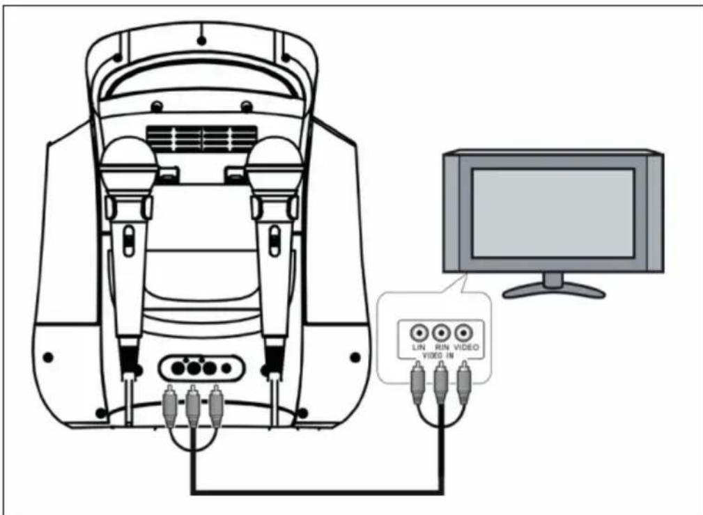 Auna Kara Illumina Kids - Connecting the unit to the TV - 1