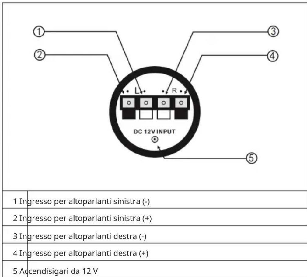 Auna Beatgust X65 - DIAGRAMMA DI ALLACCIAMENTO - 1