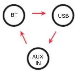 Auna KaraBig LightUp MKII - INFORMATIONS SUR LE RECYCLAGE - 3