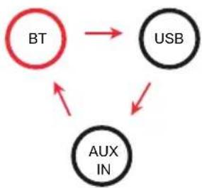 Auna KaraBig LightUp MKII - BT playback - 1