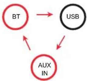 Auna KaraBig LightUp MKII - Registrare su supporto di memoria USB - 1