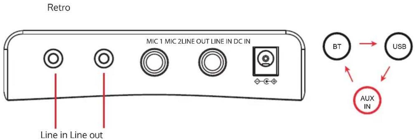 Auna KaraBig LightUp MKII - Connessione LINE - 1