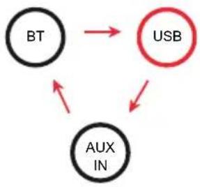 Auna KaraBig LightUp MKII - Lecture par USB - 1