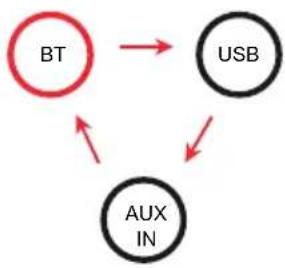 Auna KaraBig LightUp MKII - Reproducción a través de BT - 1