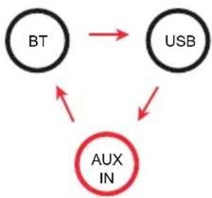 Auna KaraBig LightUp MKII - LINE connection - 2