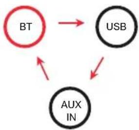 Auna KaraBig LightUp MKII - Riproduzione tramite BT - 1