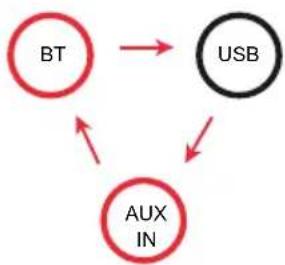 Auna KaraBig LightUp MKII - Recording on the USB storage device - 1