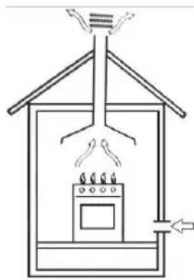 Klarstein Goldflame 4 - Posicionamento del fornello a gas - 1