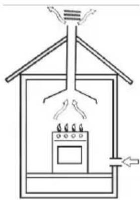 Klarstein Goldflame 4 - Posicionando la comida de gas - 1