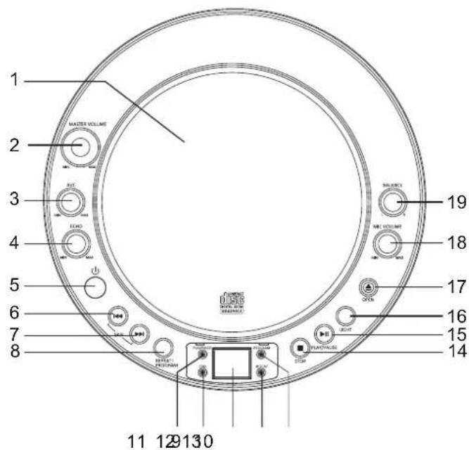 Auna Superstarlet - Overview of controls - 1