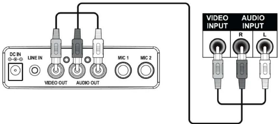 Auna Superstarlet - Connexion Tv pour Audio und Video - 1