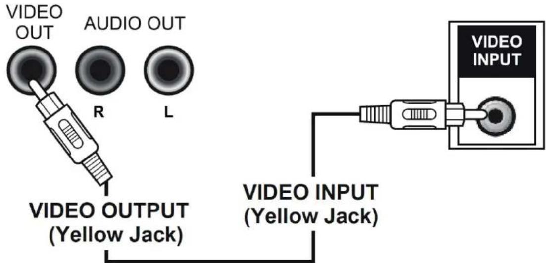 Auna Superstarlet - AV-Kabel - 1