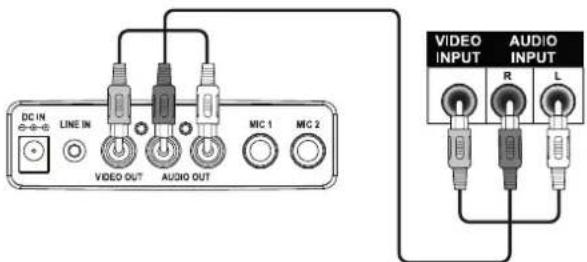Auna Superstarlet - TV connection for audio and video - 1