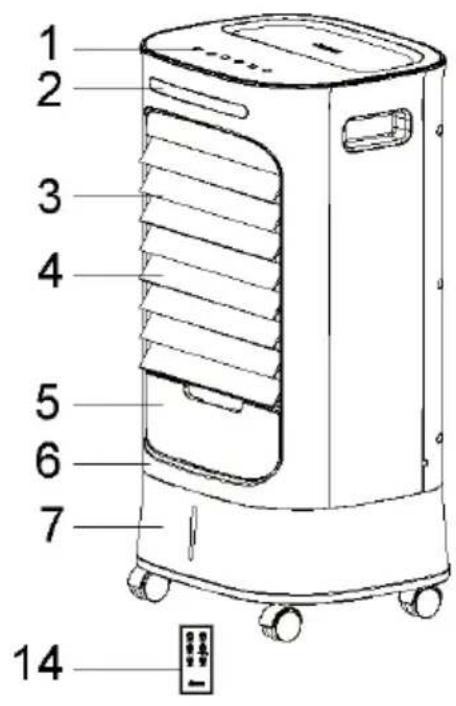 1 2 3 4 5 6 7 14