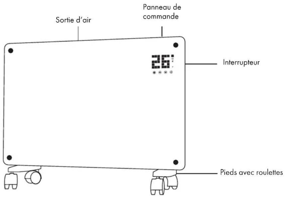 Klarstein Bornholm Smart - APERCU DE L'APPAREIL - 1