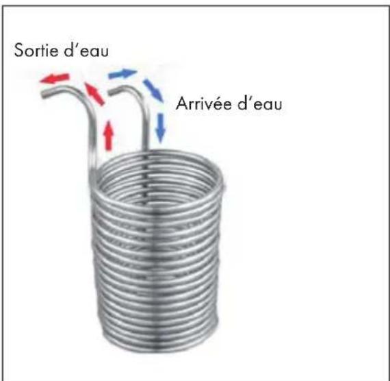 OneConcept Hopfengott 30 - Principe de fonctionnement du refroidissement - 1