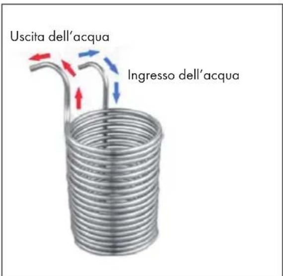 OneConcept Hopfengott 30 - Utilizzo generico con il pannello di controllo - 1