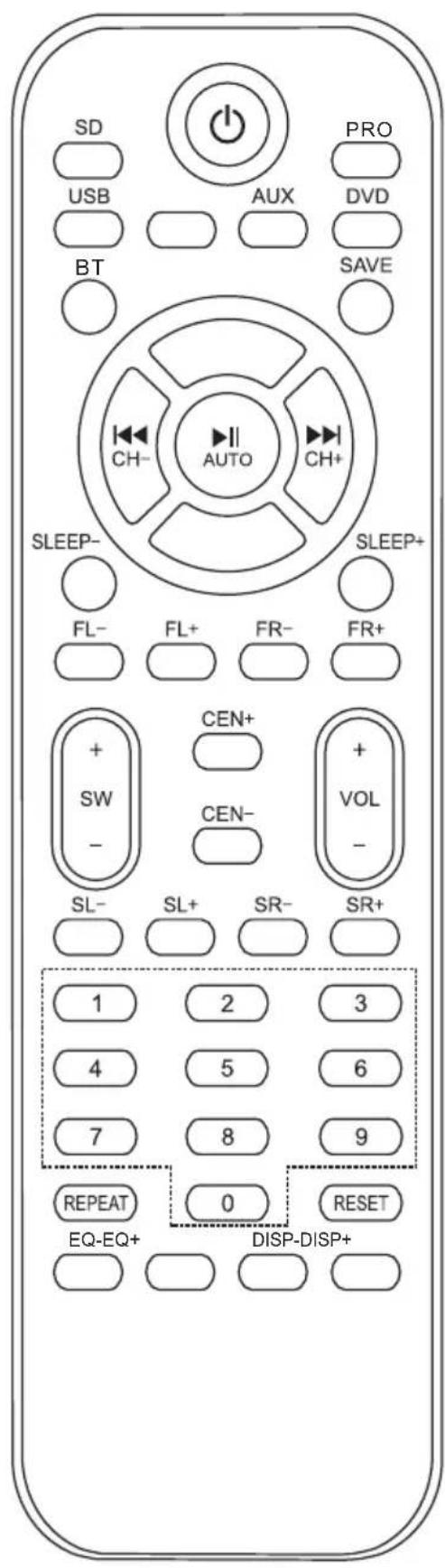 Auna Areal 652 - PRODUCT DESCRIPTION / CONTROLS - 2