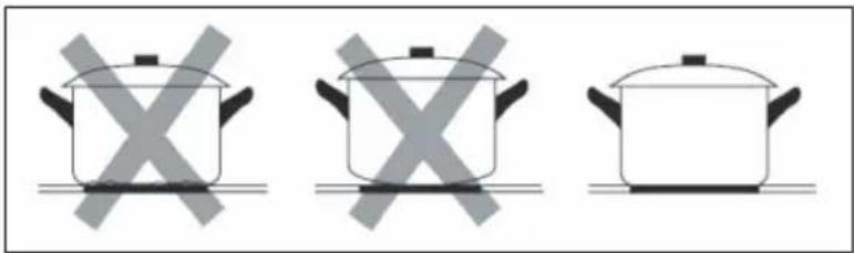 Klarstein Delicatessa Slim - Scegliere le stoviglie adatte - 2