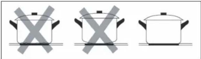 Klarstein Delicatessa Slim - Choosing the right cookware - 1