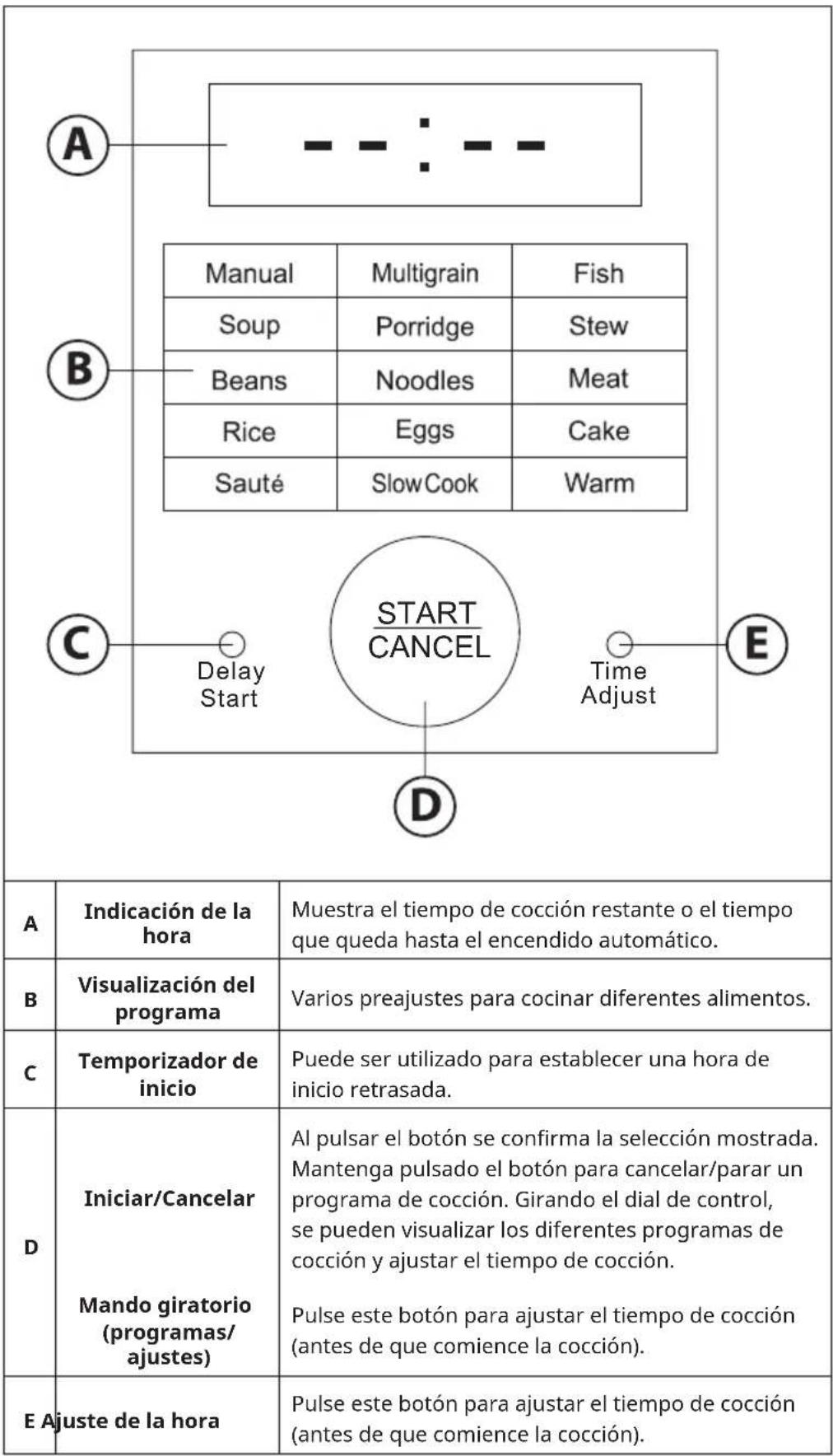 Klarstein Quick Cook - PANEL DE CONTROL - 1