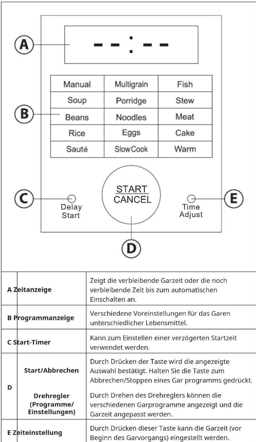 Klarstein Quick Cook - BEDIENFELD - 1