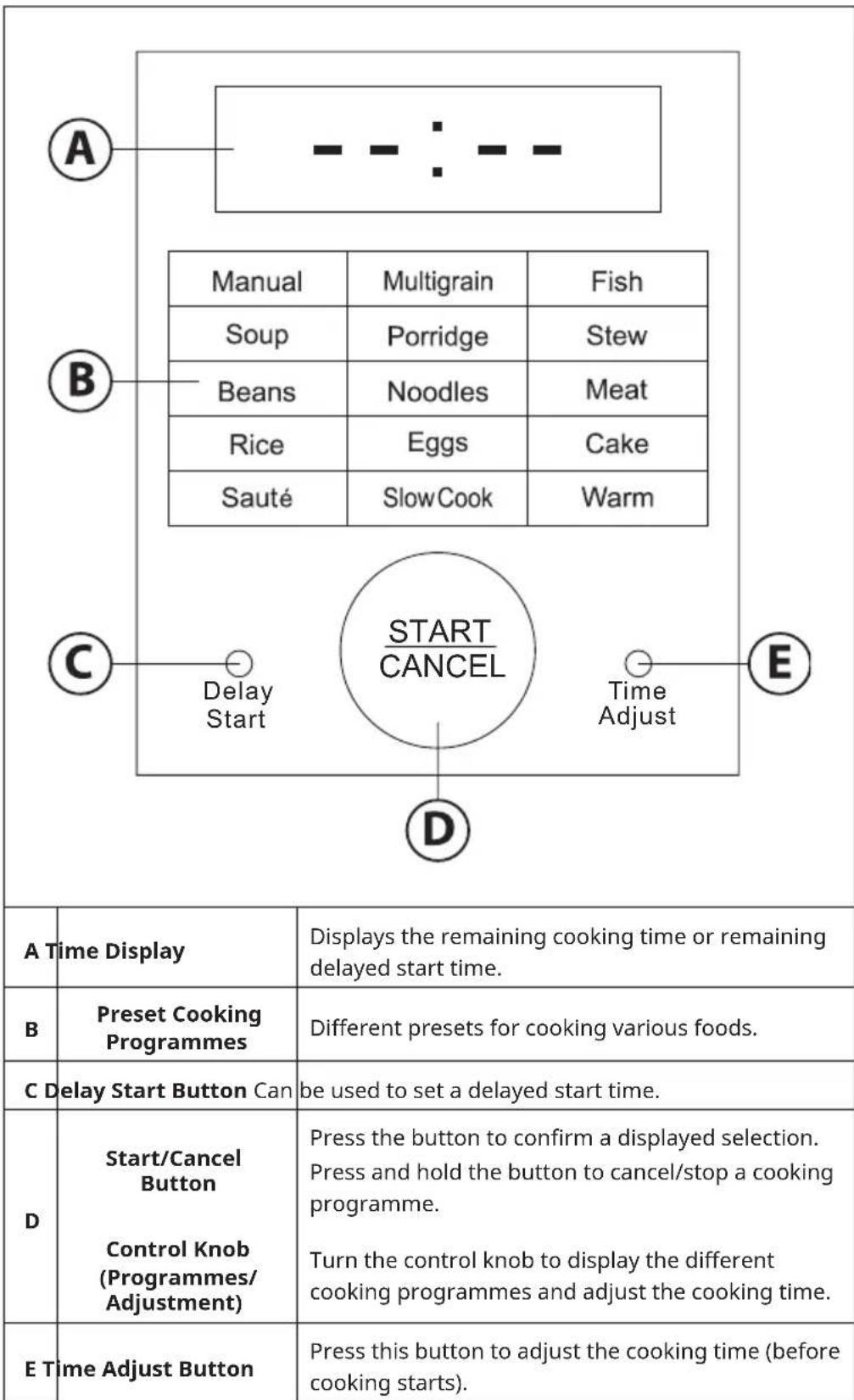 Klarstein Quick Cook - CONTROL PANEL - 1