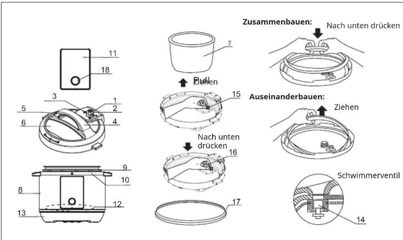 Klarstein Quick Cook - GERÄTEÜBERSICHT - 1