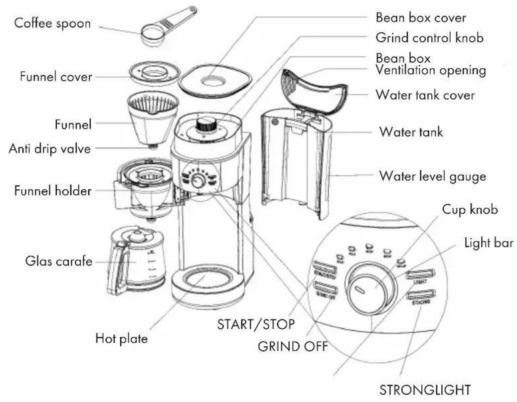 Klarstein Grind & Brew - DEVICE OVERVIEW AND CONTROL PANEL - 1