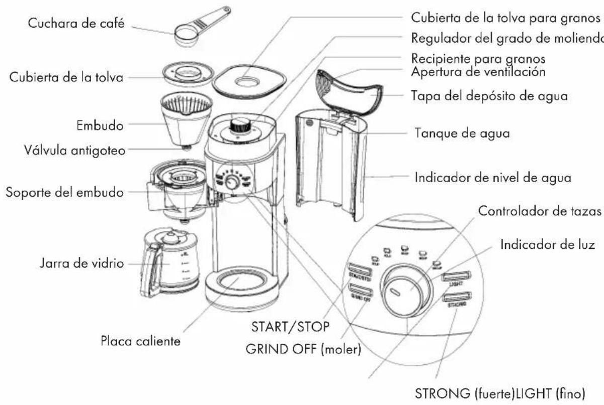 Klarstein Grind & Brew - DESCRIPCION DEL APARATO - 1