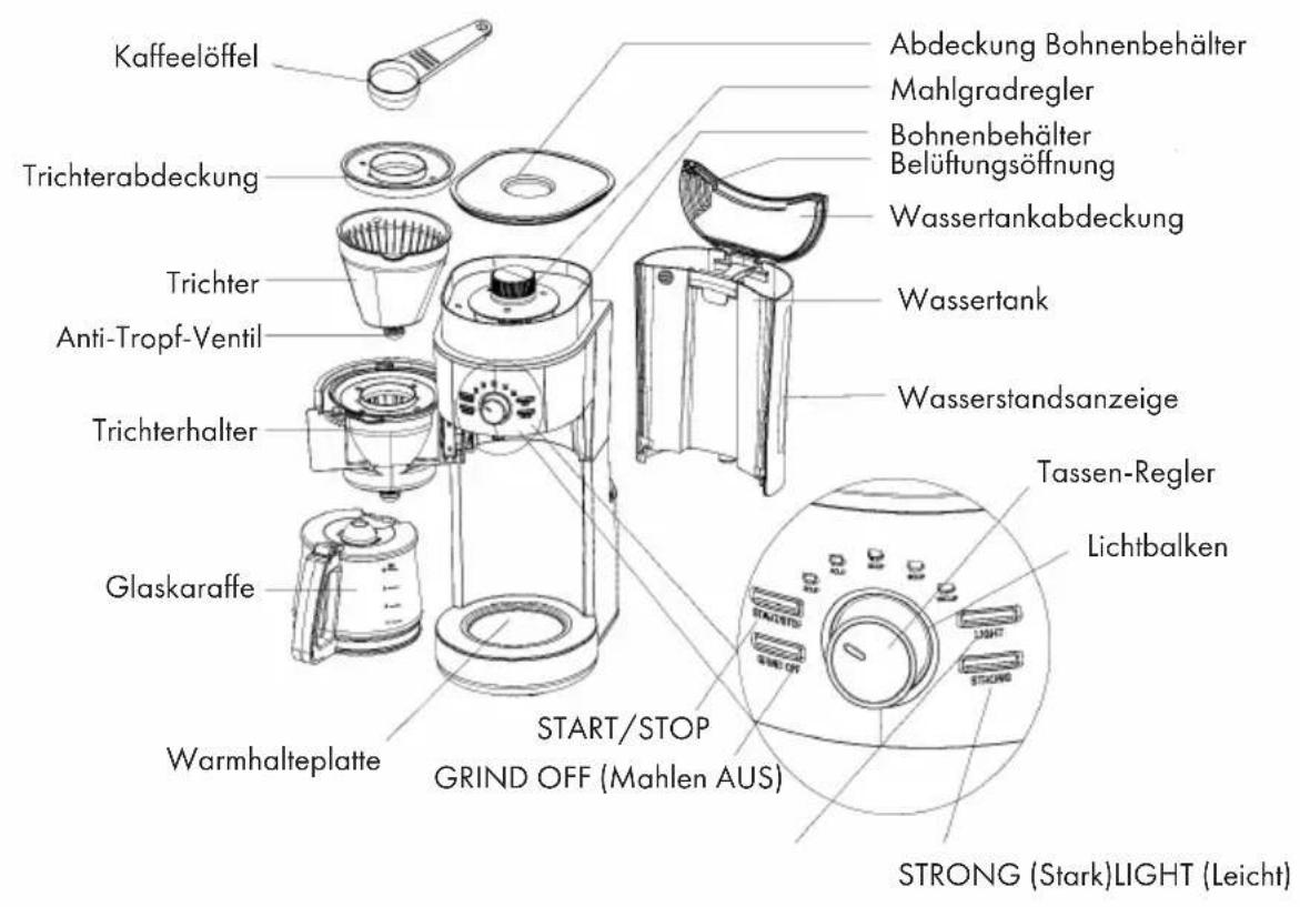 Klarstein Grind & Brew - GERÄTEÜBERSICHT UND BEDIENFELD - 1