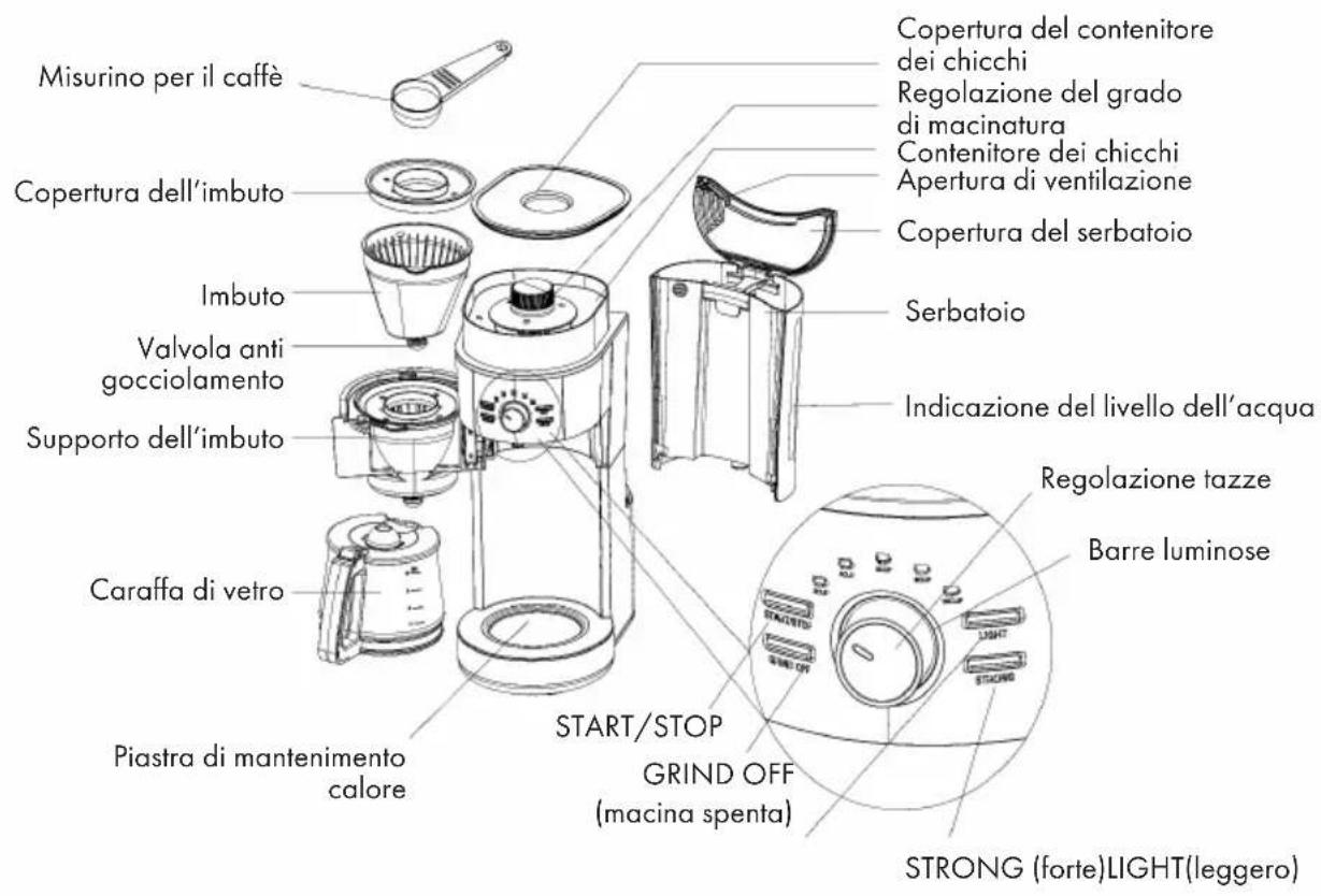 Klarstein Grind & Brew - ATTENZIONE - 1