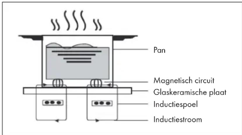 Klarstein Victoria - FUNCTIONIJZE - 1