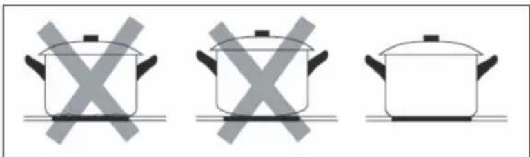 Klarstein Victoria - Choosing the right cookware - 1