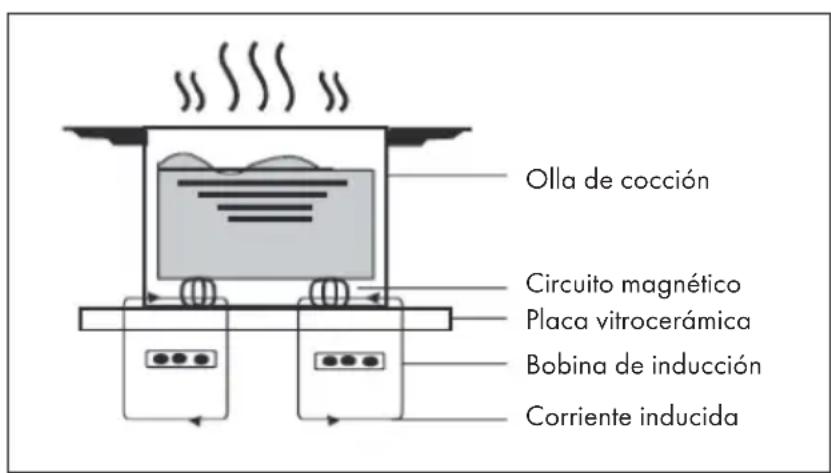 Klarstein Victoria - FUNCIONAMIENTO - 1