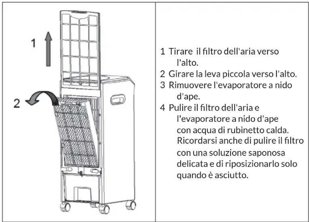 OneConcept MCH2 V2 - Funzione di raffreddamento - 1