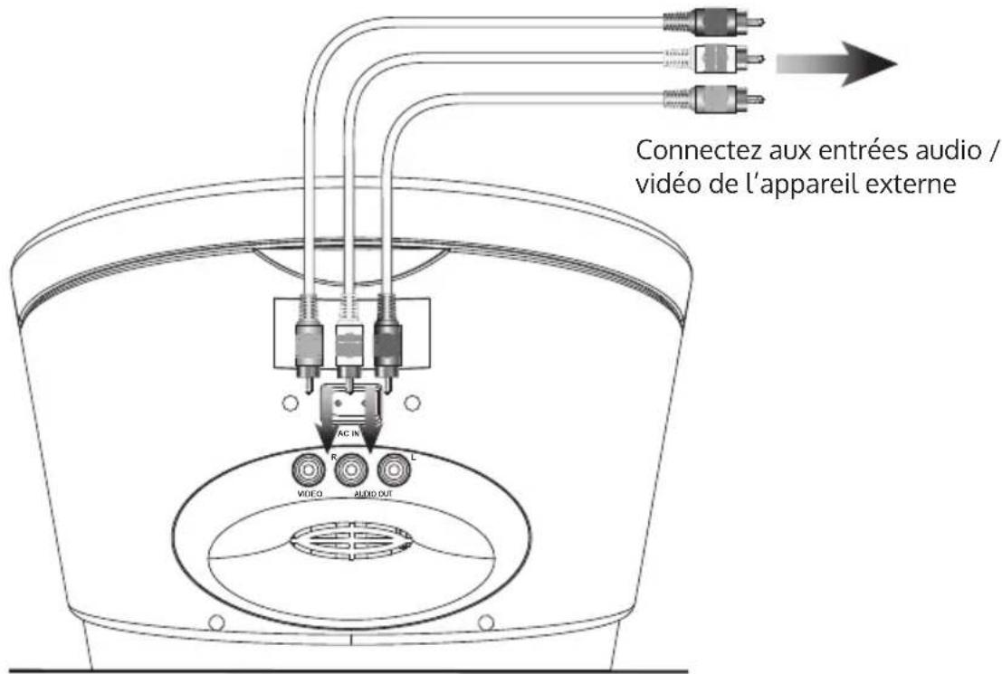 Auna SingSing BT - Sortie RCA audio - 1
