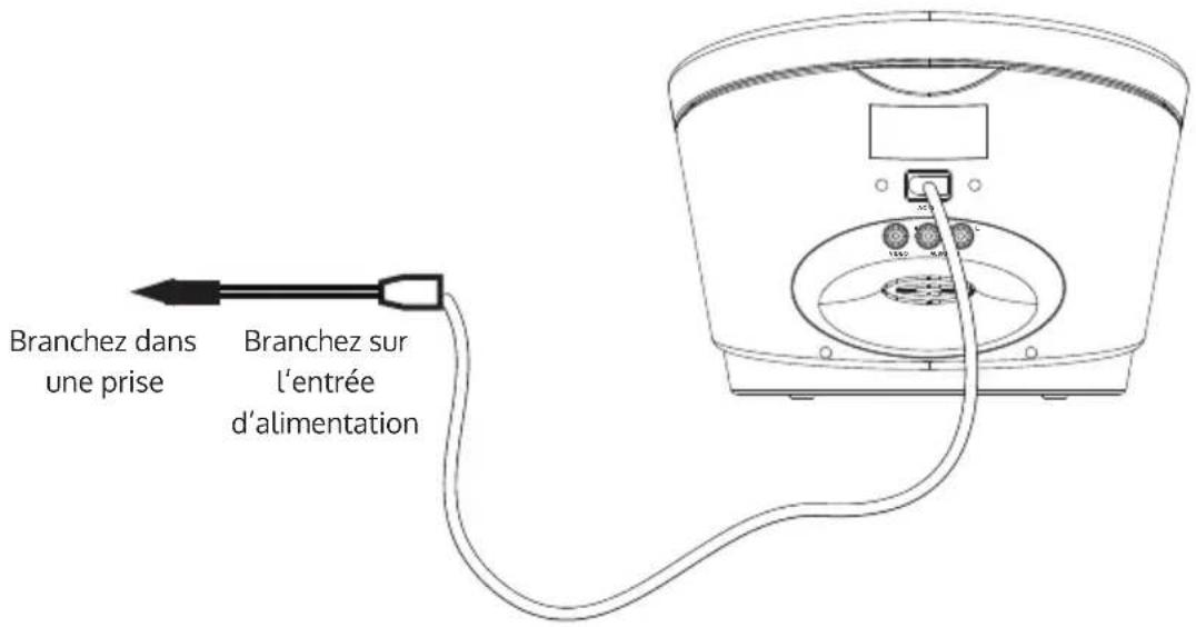 Auna SingSing BT - Branchement au secteur - 1