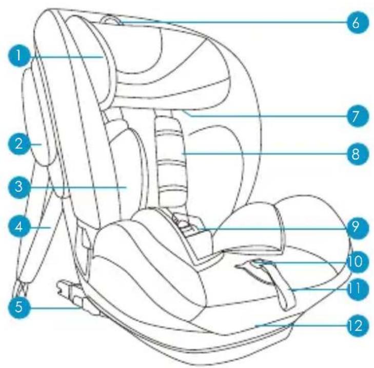 Foppapedretti Isoplus - COMPONENTS - 1