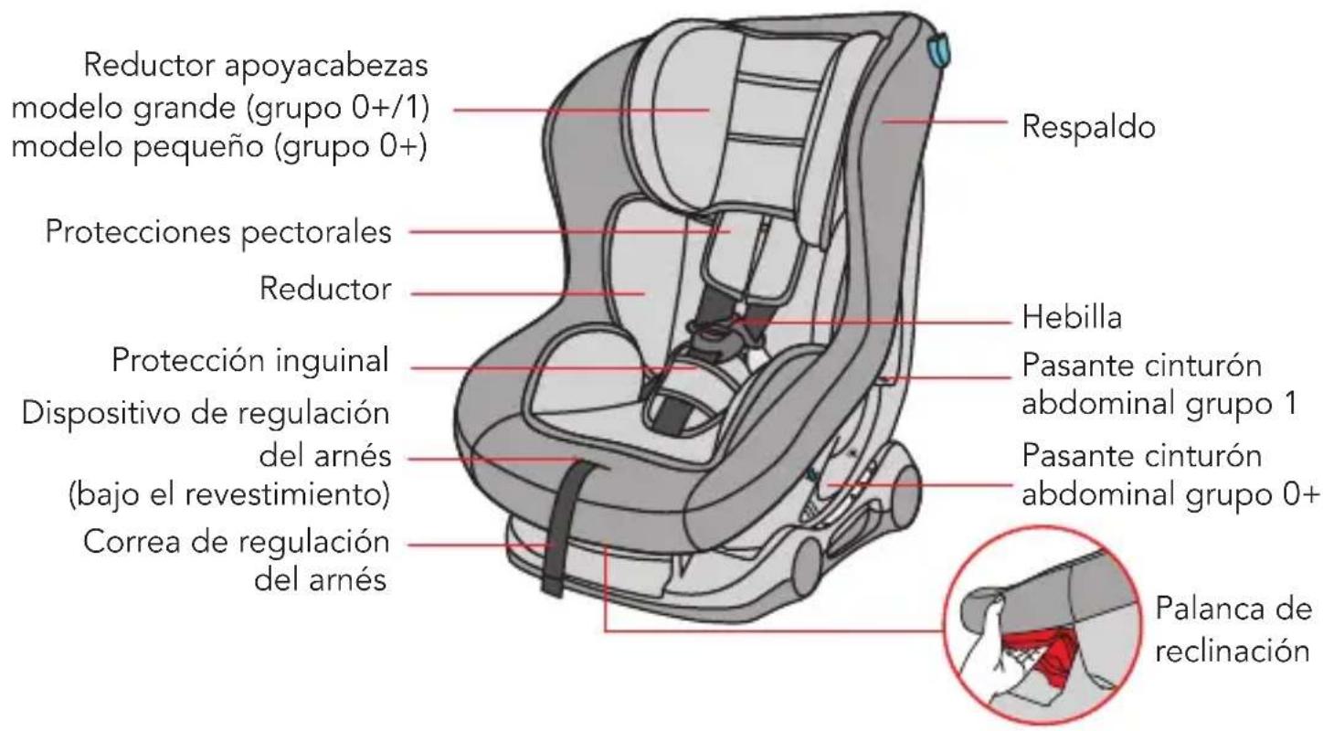 Foppapedretti Mydrive - COMPONENTES DE LA SILLA DE COCHE - 1