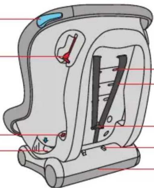 Foppapedretti Mydrive - COMPONENTI DEL SEGGIOLINO AUTO - 2