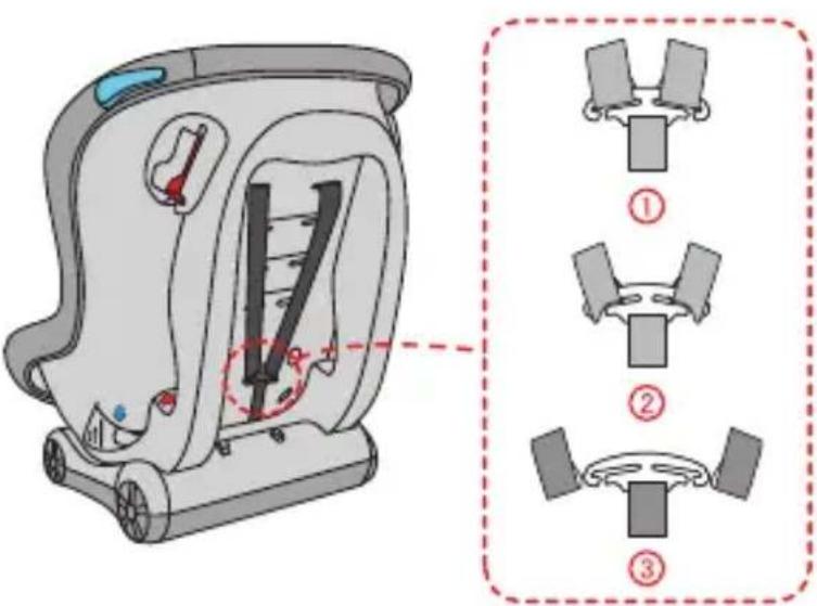 Foppapedretti Mydrive - Allentare l'imbracatura - 1